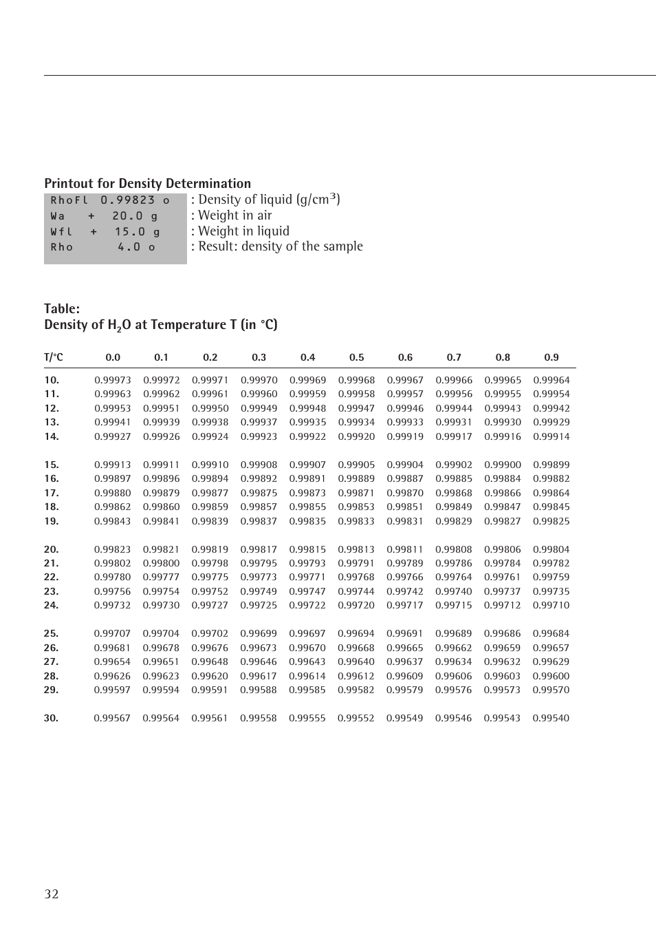 32 printout for density determination, Density of liquid (g/cm, Weight in air | Weight in liquid, Result: density of the sample table: density of h, O at temperature t (in °c) | Rice Lake Entris, Sartorius Laboratory User Manual | Page 32 / 46