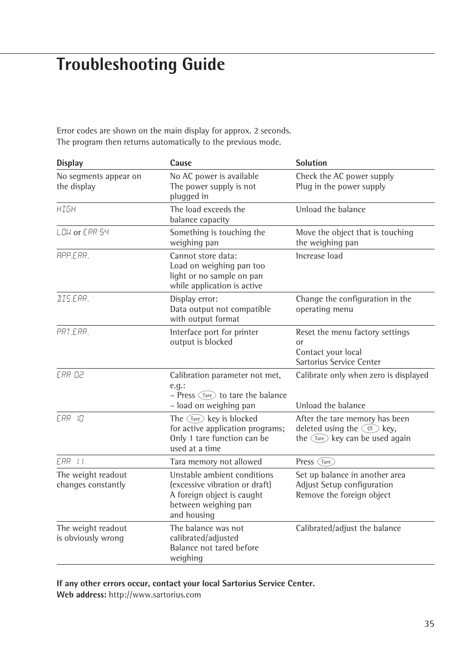 Troubleshooting guide | Rice Lake Entris, Sartorius Laboratory User Manual | Page 35 / 46