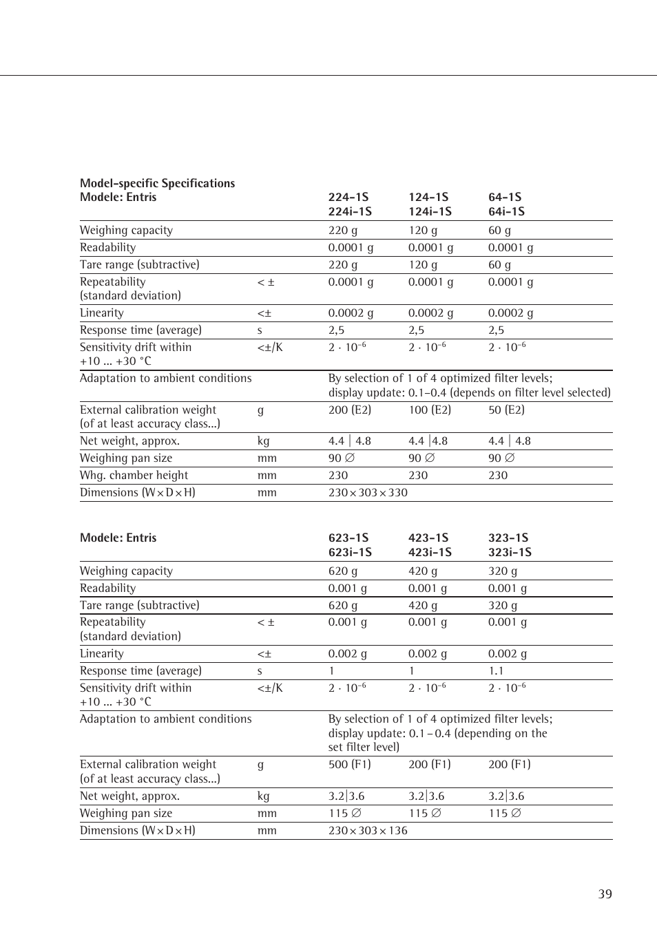 Rice Lake Entris, Sartorius Laboratory User Manual | Page 39 / 46