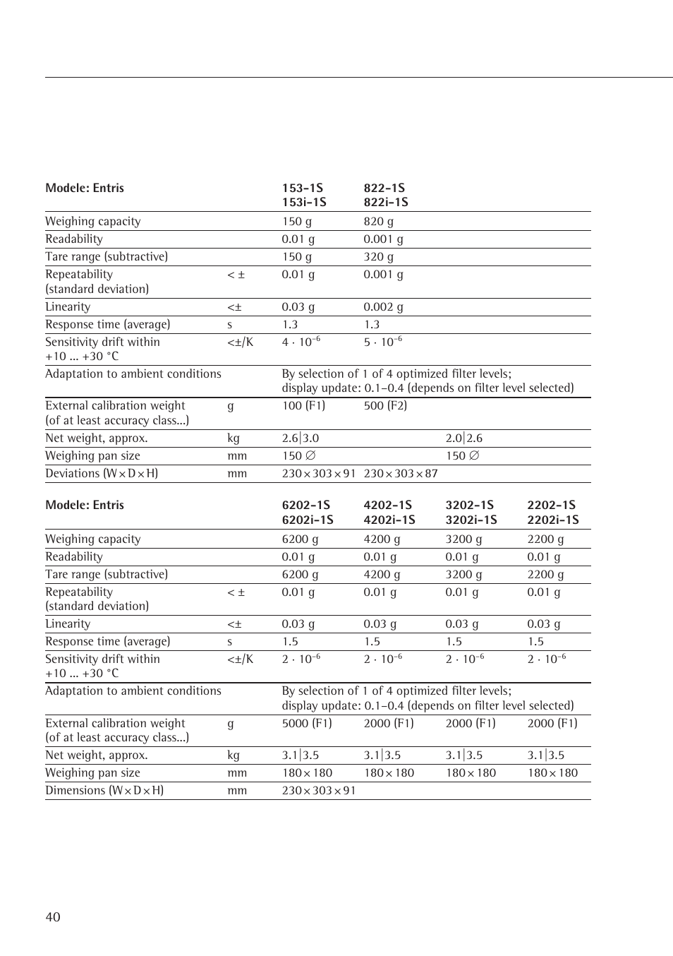 Rice Lake Entris, Sartorius Laboratory User Manual | Page 40 / 46