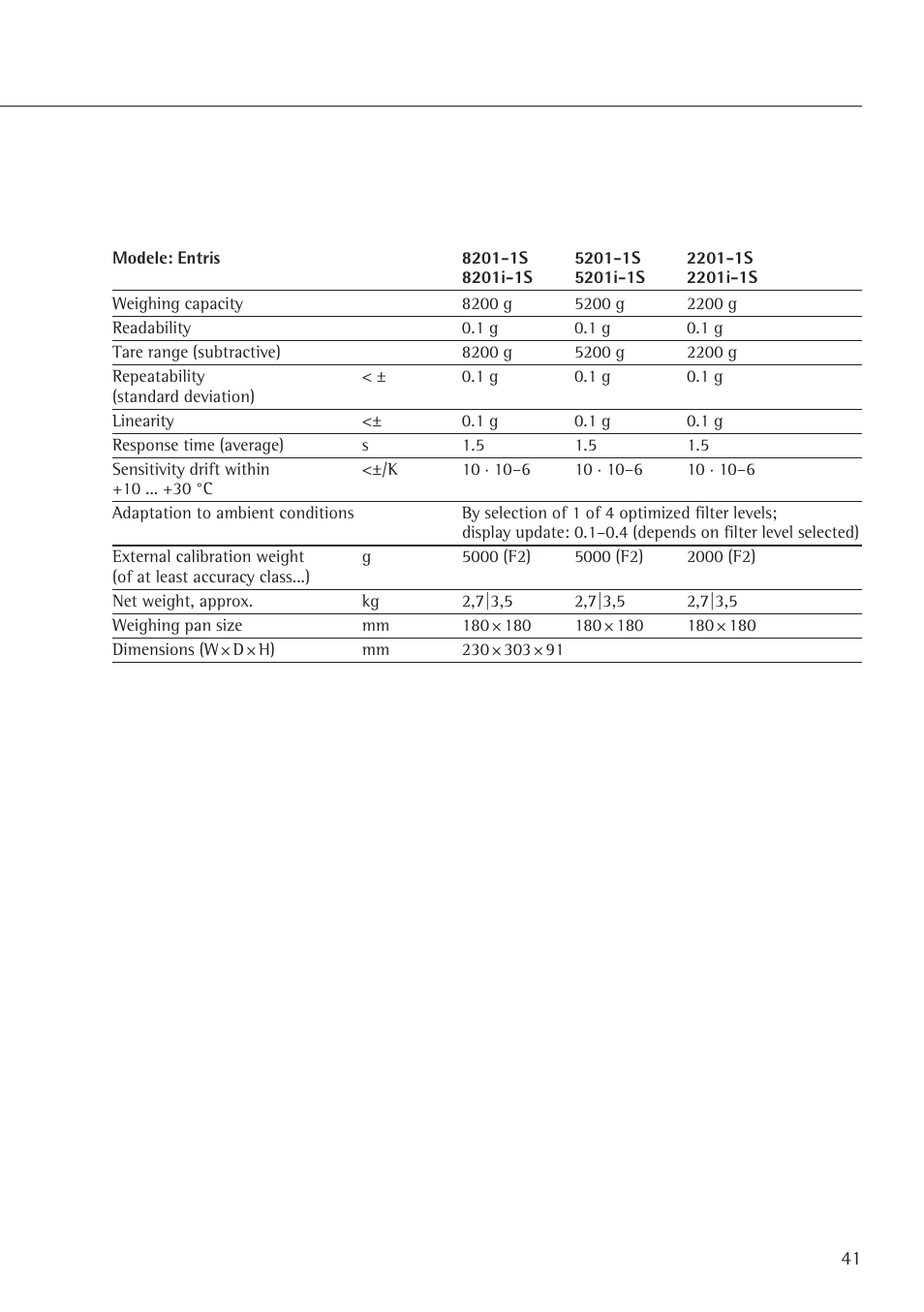 Rice Lake Entris, Sartorius Laboratory User Manual | Page 41 / 46
