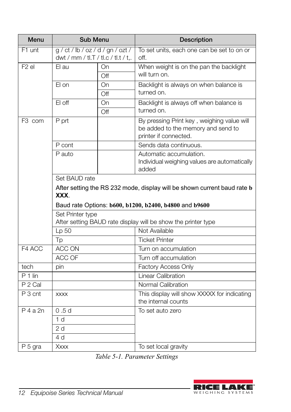 Rice Lake Equipoise Series, Rice Lake Weighing Systems User Manual | Page 16 / 24