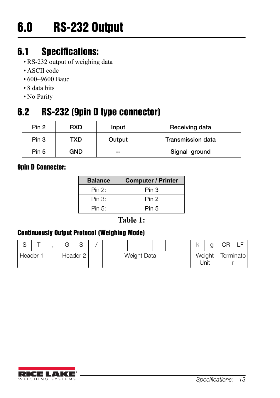 0 rs-232 output, 1 specifications, 2 rs-232 (9pin d type connector) | Rs-232 output, Specifications: rs-232 (9pin d type connector), Table 1 | Rice Lake Equipoise Series, Rice Lake Weighing Systems User Manual | Page 17 / 24