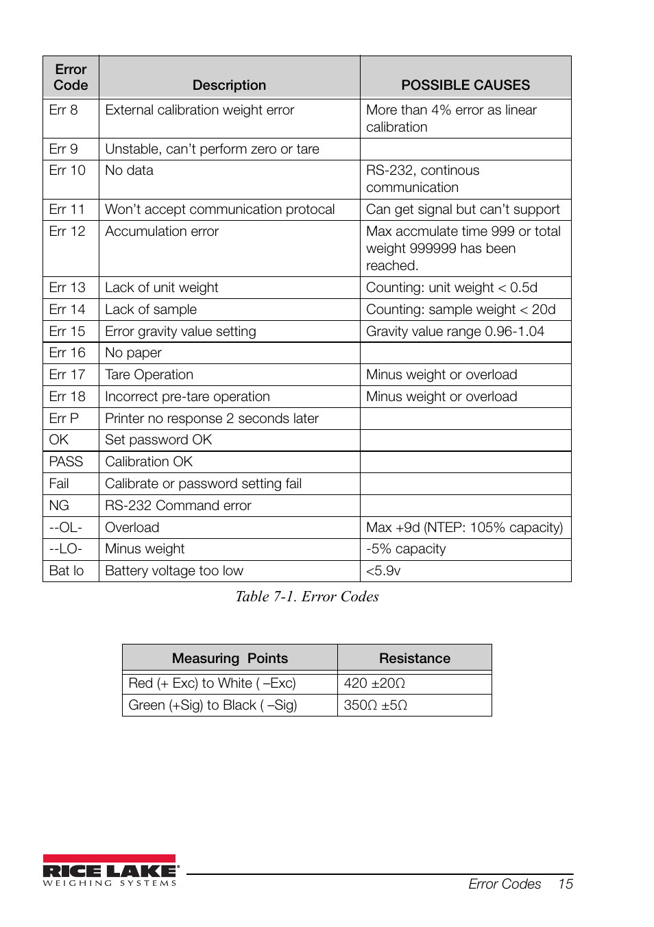 Rice Lake Equipoise Series, Rice Lake Weighing Systems User Manual | Page 19 / 24