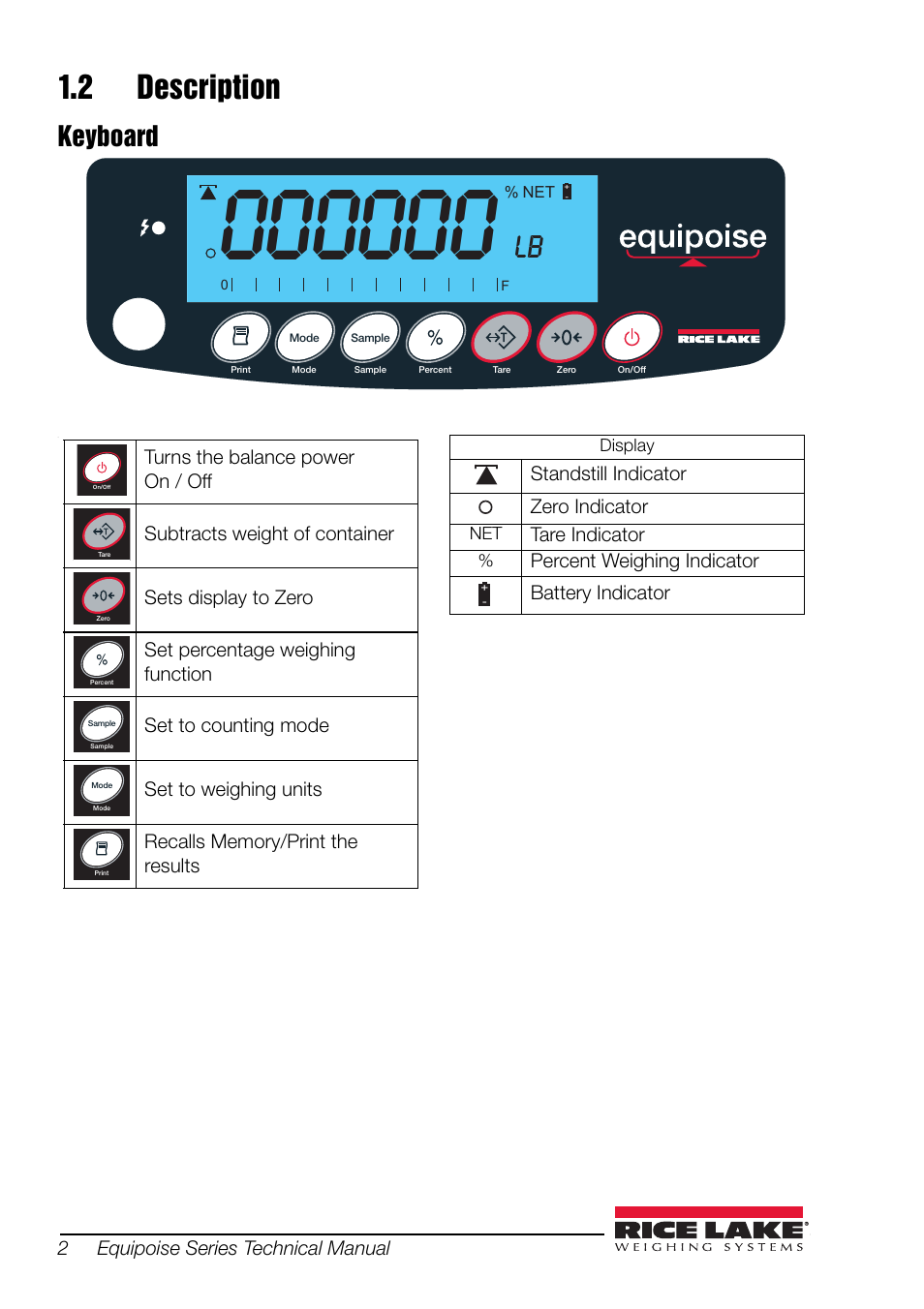 2 description, Description, Keyboard | 2equipoise series technical manual, Standstill indicator zero indicator, Tare indicator, Percent weighing indicator battery indicator | Rice Lake Equipoise Series, Rice Lake Weighing Systems User Manual | Page 6 / 24