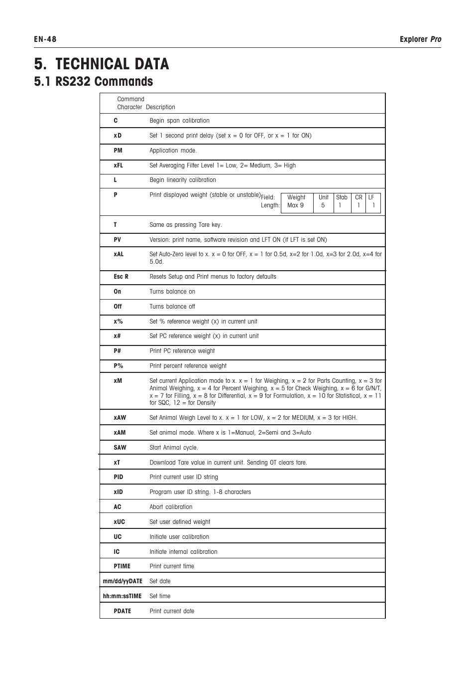 Admissible ambient conditions, Ambient temperature rang, Atmospheric humidity | Capacity, Installation category, Pollution degree, Power supply voltage, Specifications, Voltage fluctuations, Technical data | Rice Lake Ohaus Explorer Pro High Capacity Instuction Manual User Manual | Page 52 / 60