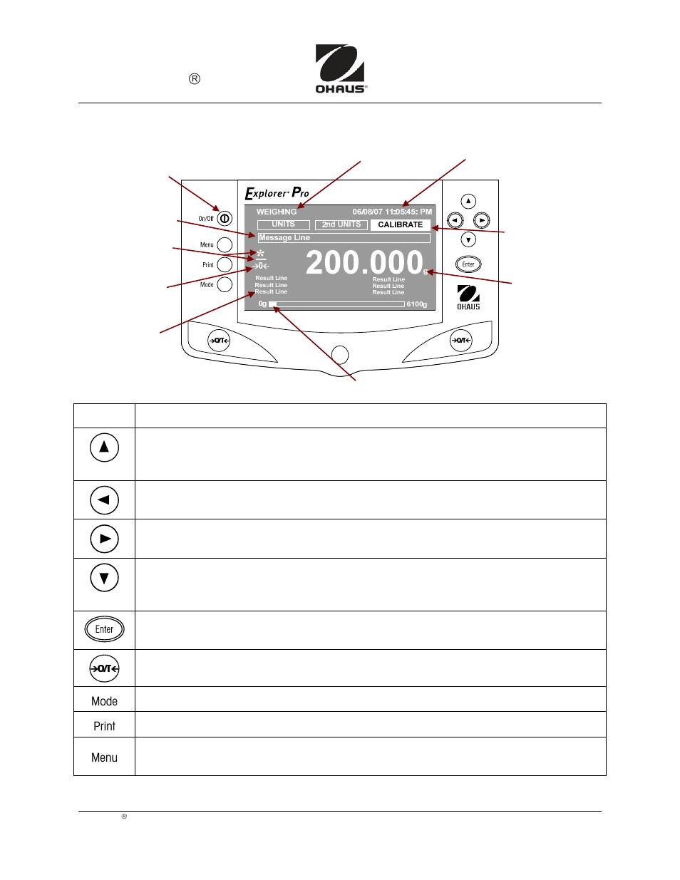 Explorer, Pro-hc quick start guide, Controls | Rice Lake Ohaus Explorer Pro High Capacity Quick Start Guide User Manual | Page 2 / 4