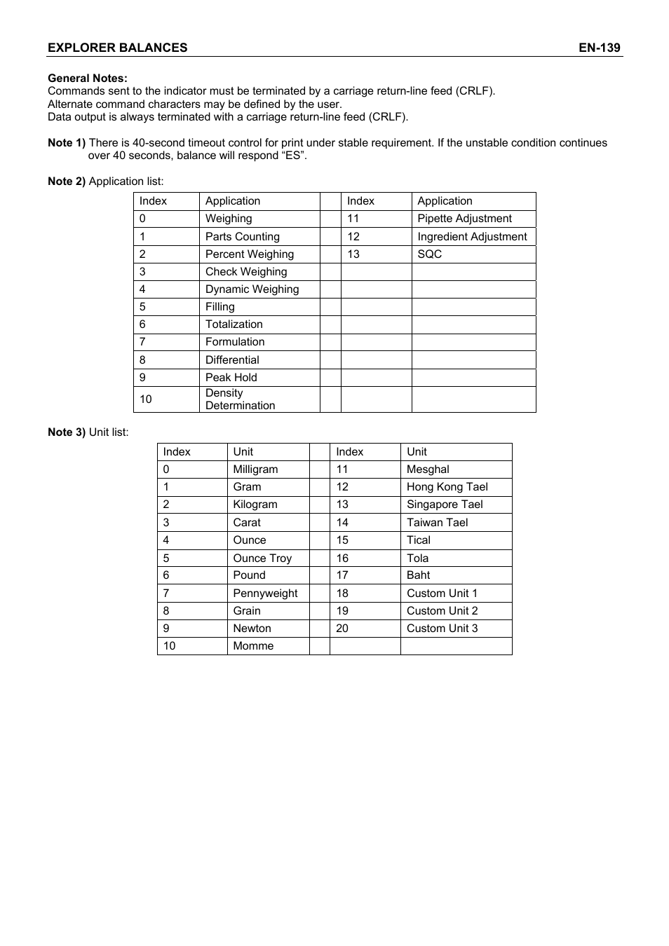 Rice Lake Explorer Series Toploader, Ohaus User Manual | Page 141 / 150