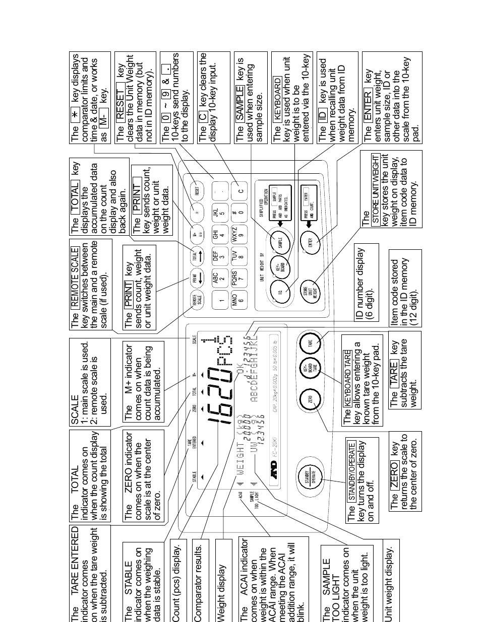 Rice Lake FC-i/Si Series, A&D Weighing User Manual | Page 11 / 86