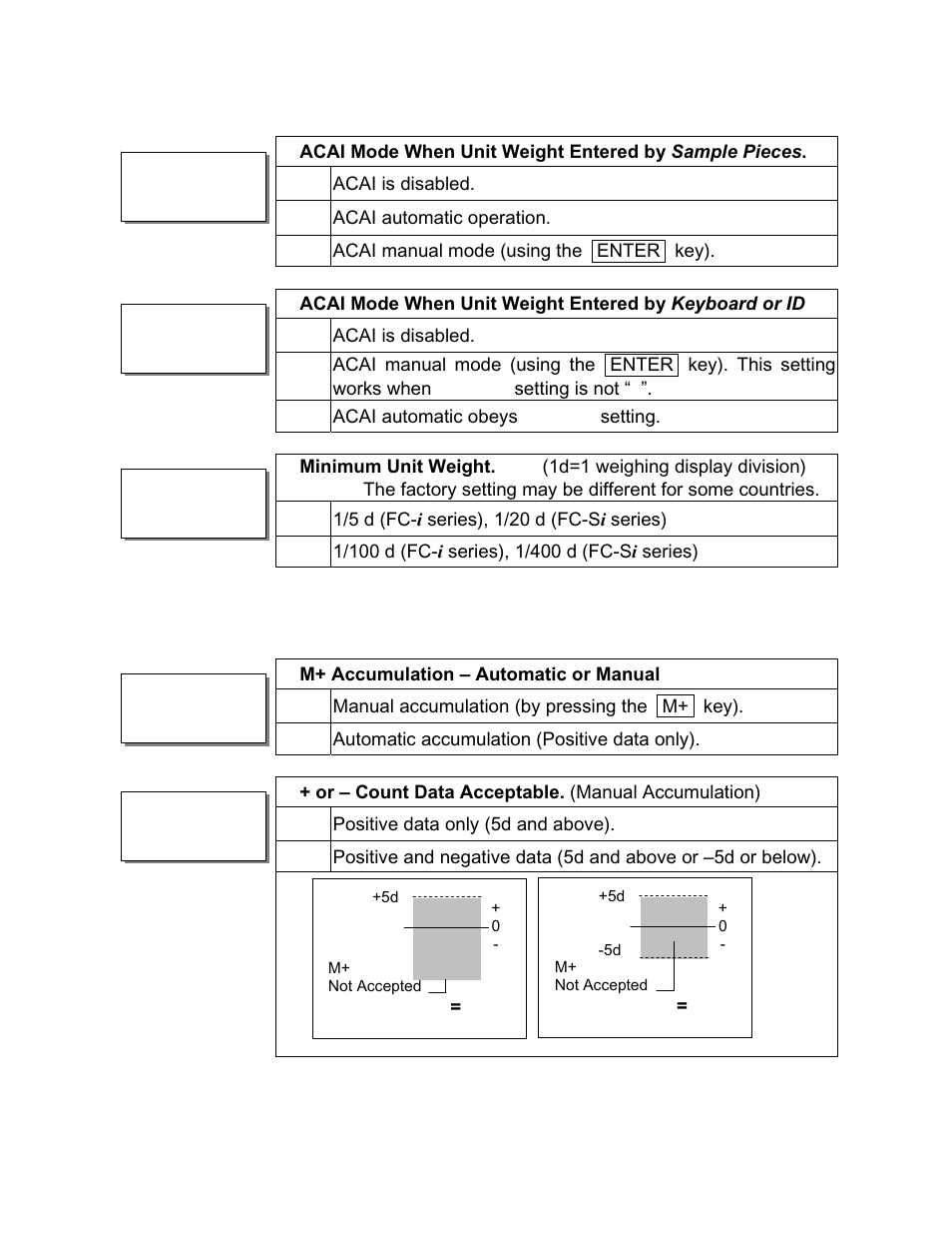 Rice Lake FC-i/Si Series, A&D Weighing User Manual | Page 40 / 86