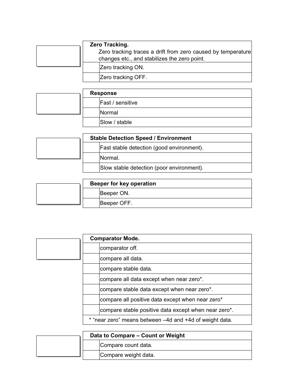 Rice Lake FC-i/Si Series, A&D Weighing User Manual | Page 41 / 86