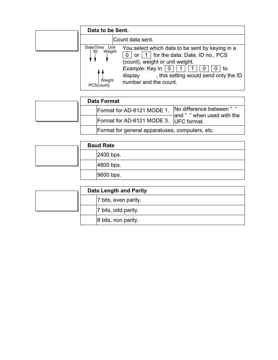 F- x-02, F- x-03, F- x-04 | F- x-05 | Rice Lake FC-i/Si Series, A&D Weighing User Manual | Page 43 / 86