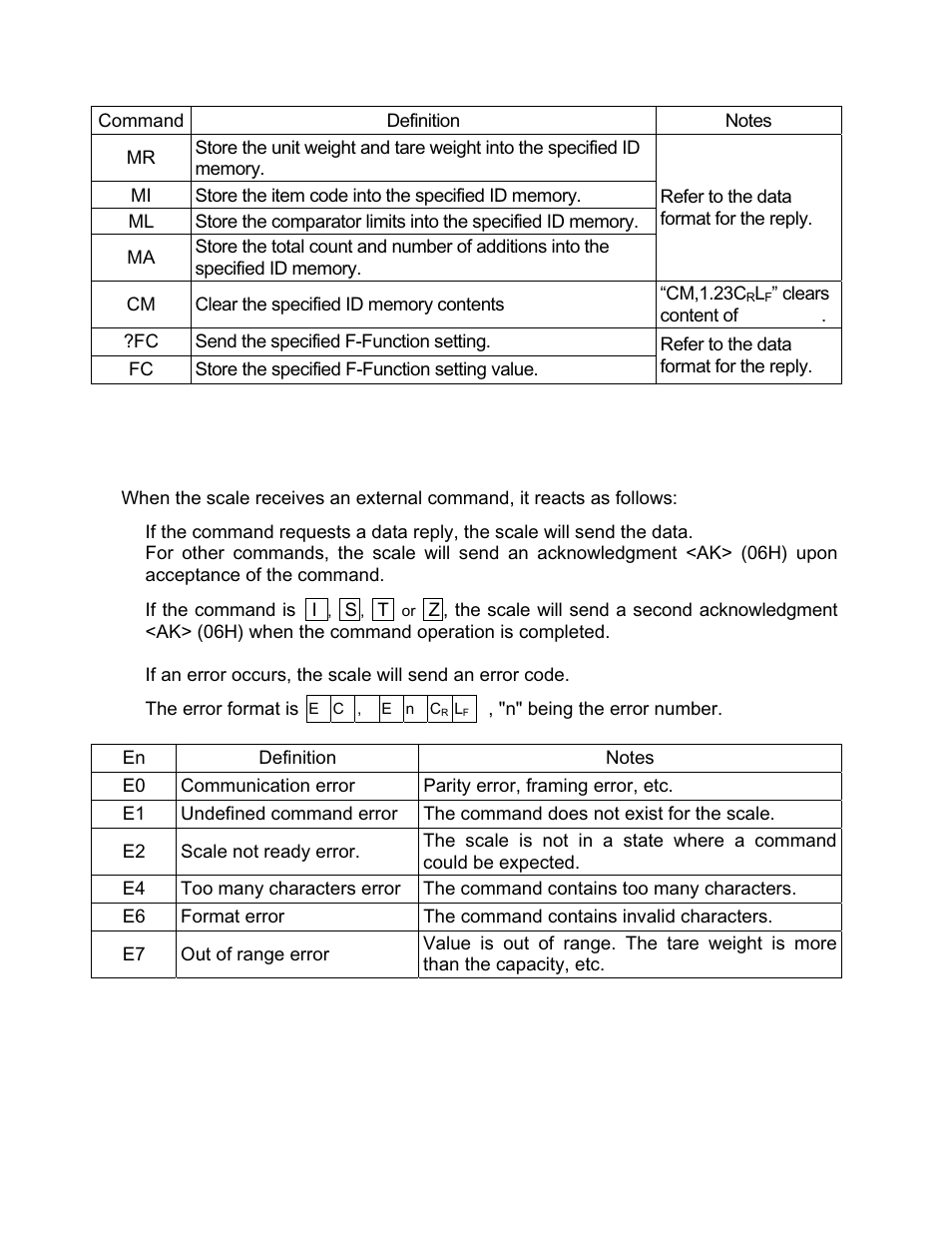 Acknowledgment and error codes | Rice Lake FC-i/Si Series, A&D Weighing User Manual | Page 53 / 86