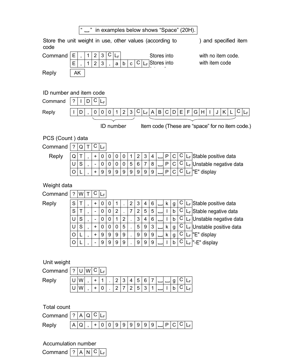 Data format | Rice Lake FC-i/Si Series, A&D Weighing User Manual | Page 54 / 86