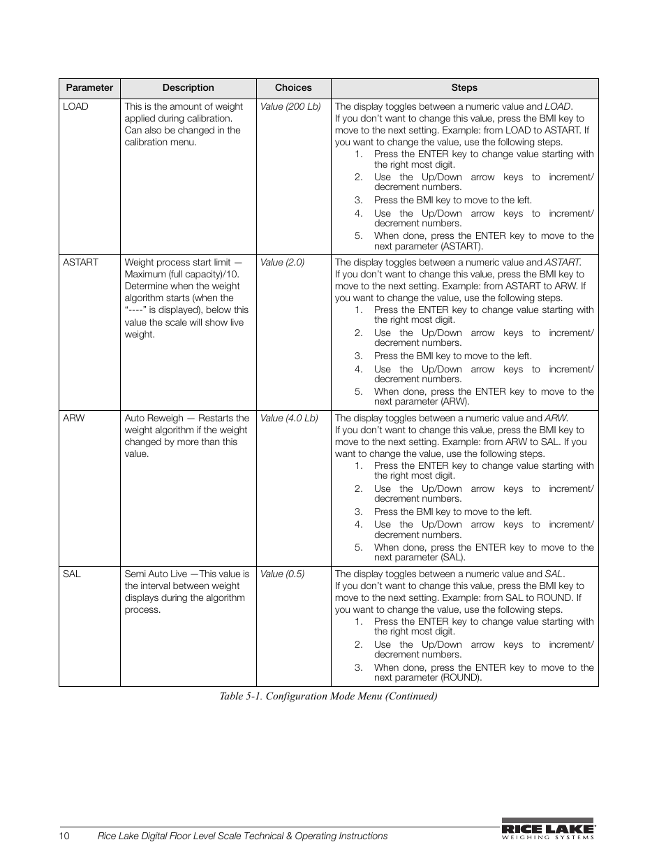 Rice Lake Floor Level Digital Physcian Scale (150-10-7) - RL150-10-7 Technical & Operation Instructions User Manual | Page 14 / 30