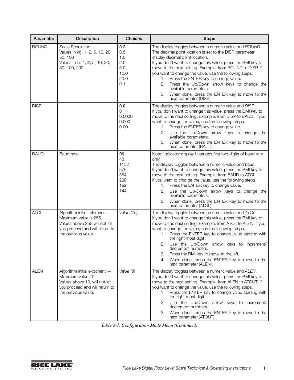 Rice Lake Floor Level Digital Physcian Scale (150-10-7) - RL150-10-7 Technical & Operation Instructions User Manual | Page 15 / 30