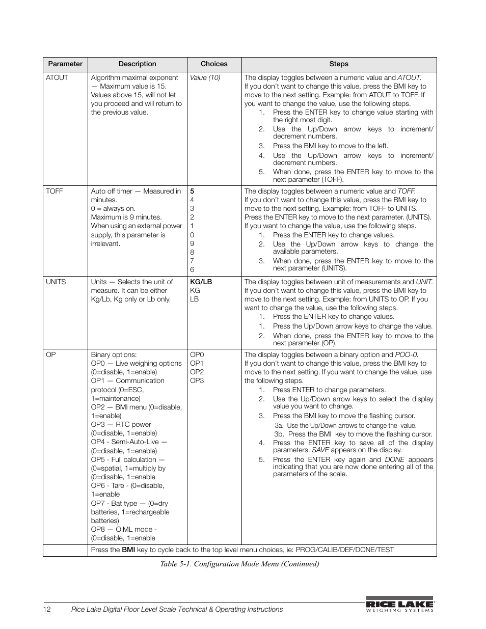 Rice Lake Floor Level Digital Physcian Scale (150-10-7) - RL150-10-7 Technical & Operation Instructions User Manual | Page 16 / 30