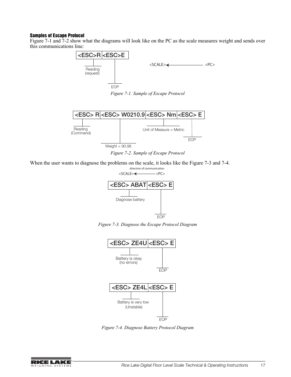 Rice Lake Floor Level Digital Physcian Scale (150-10-7) - RL150-10-7 Technical & Operation Instructions User Manual | Page 21 / 30