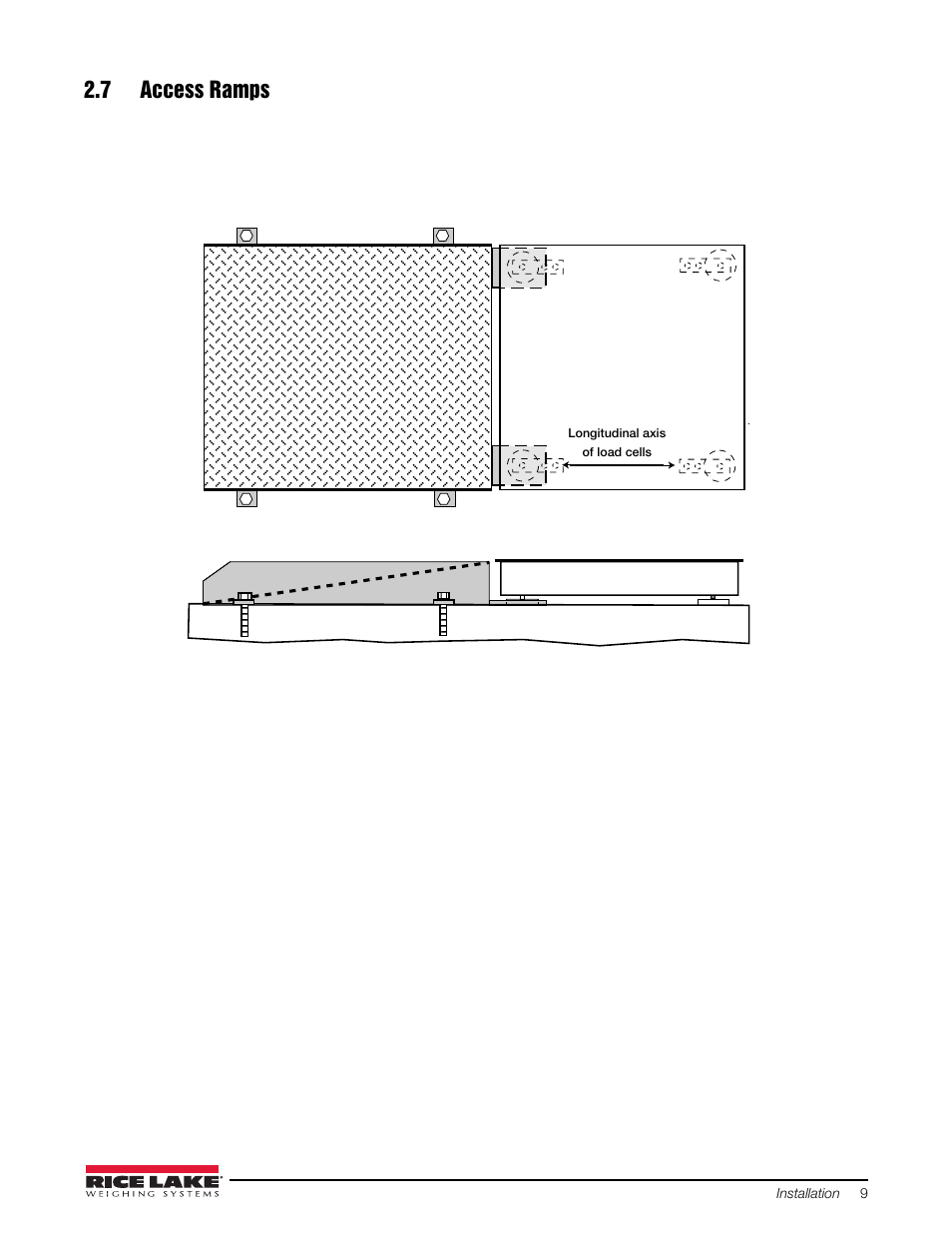 7 access ramps | Rice Lake Washdown User Manual | Page 13 / 26