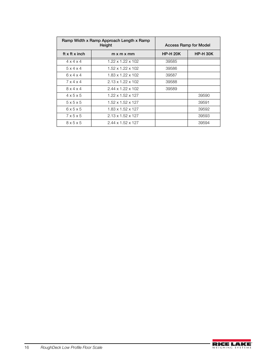 Rice Lake Washdown User Manual | Page 20 / 26