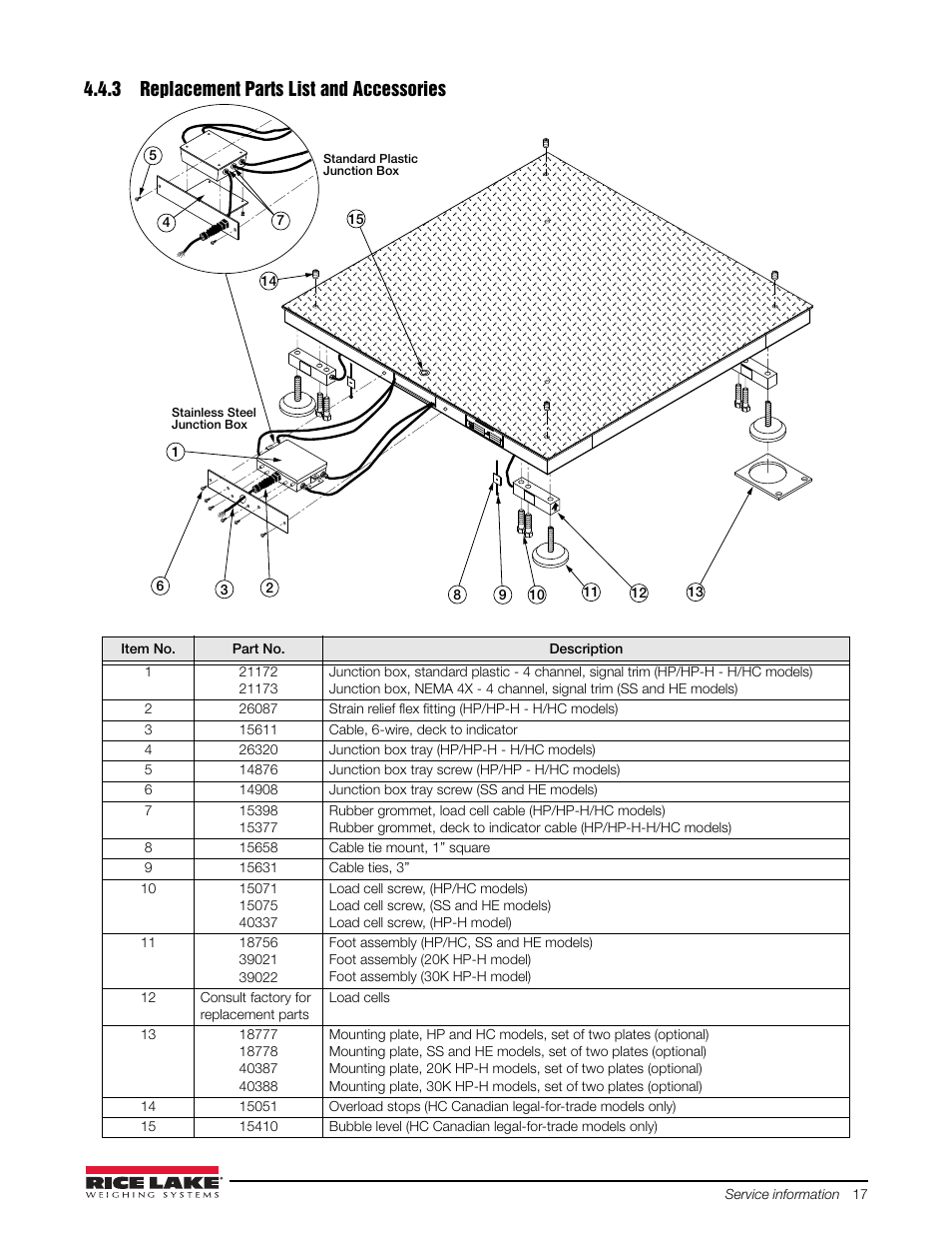 3 replacement parts list and accessories, Replacement parts list and accessories | Rice Lake Washdown User Manual | Page 21 / 26