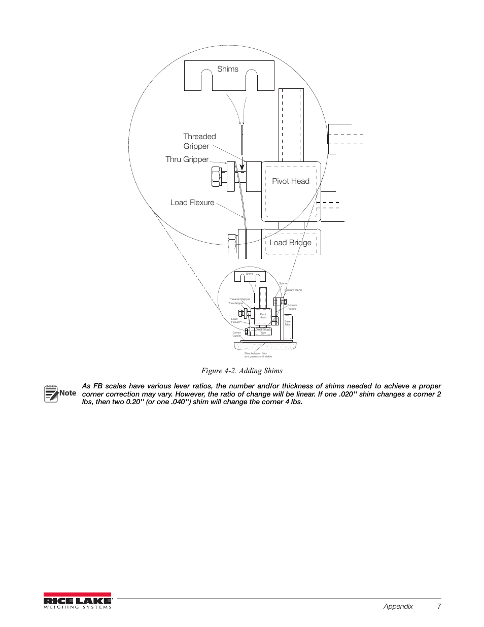 Figure 4-2. adding shims, Appendix 7 | Rice Lake Floor Scales - SURVIVOR FB Series Electronic Flexure Base User Manual | Page 11 / 14