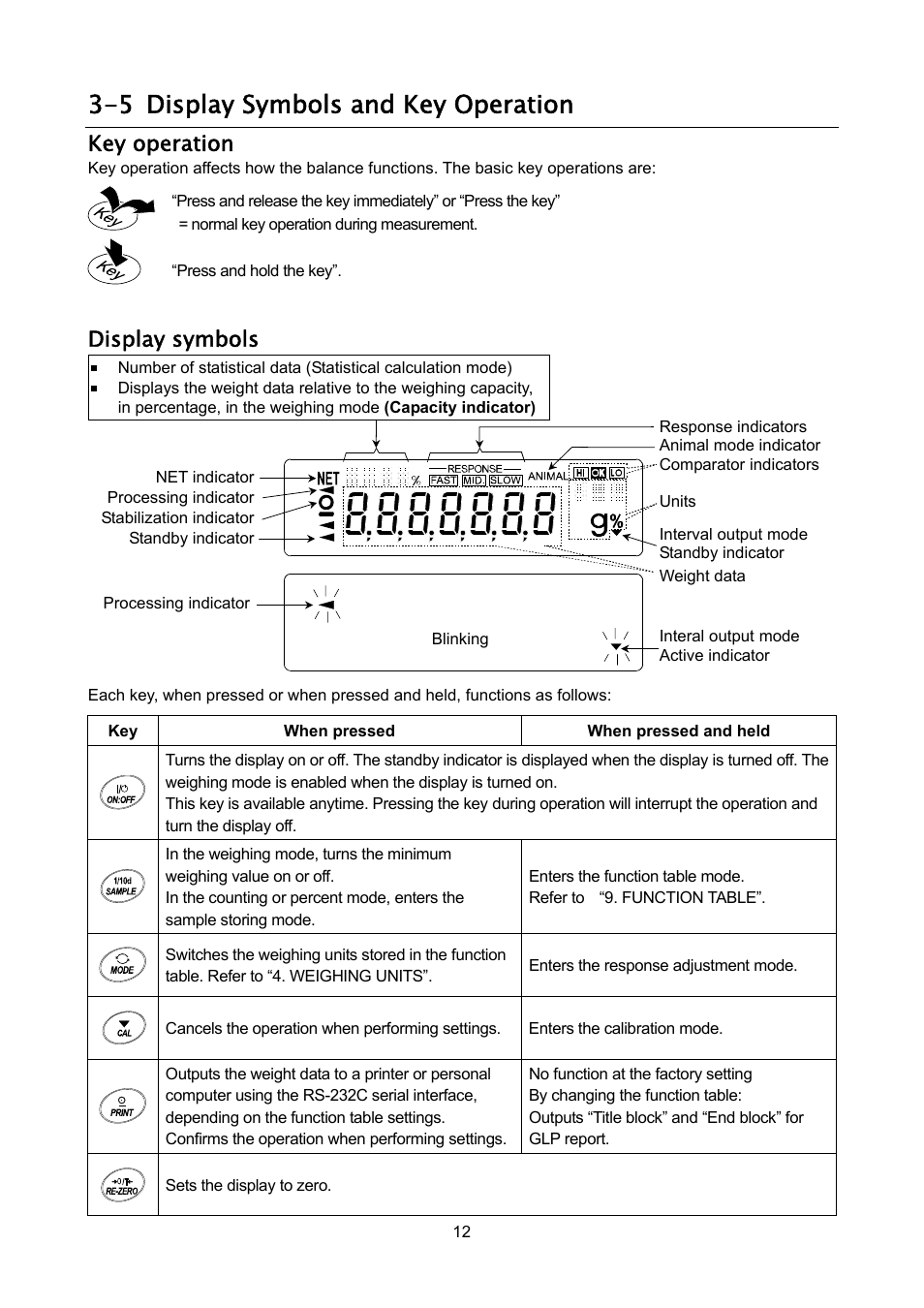 5 display symbols and key operation, Key operation, Display symbols | Rice Lake FX-i WP Series, A&D Weighing User Manual | Page 14 / 80
