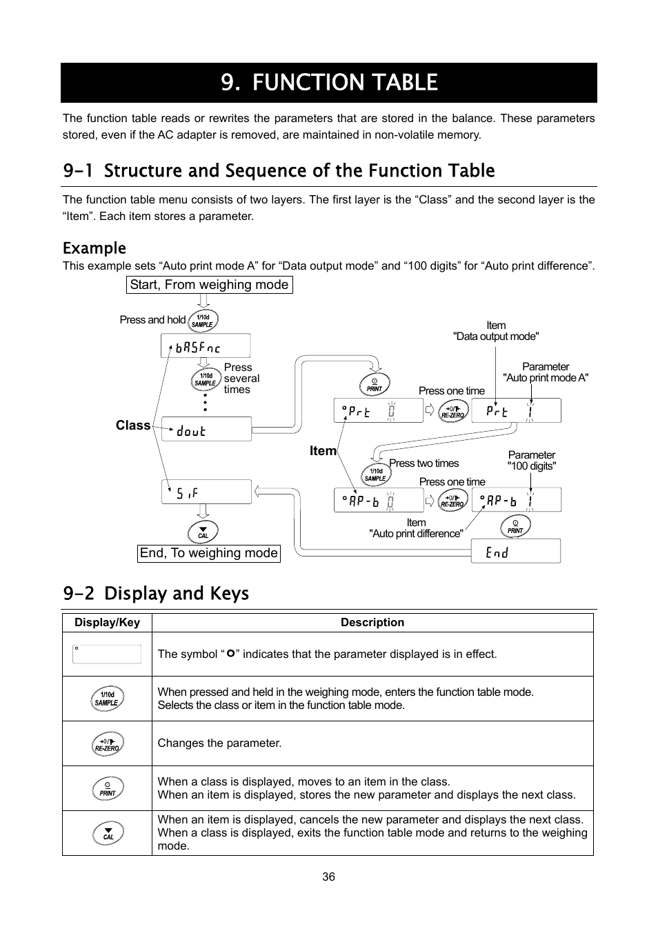 Function table, 1 structure and sequence of the function table, 2 display and keys | Example | Rice Lake FX-i WP Series, A&D Weighing User Manual | Page 38 / 80