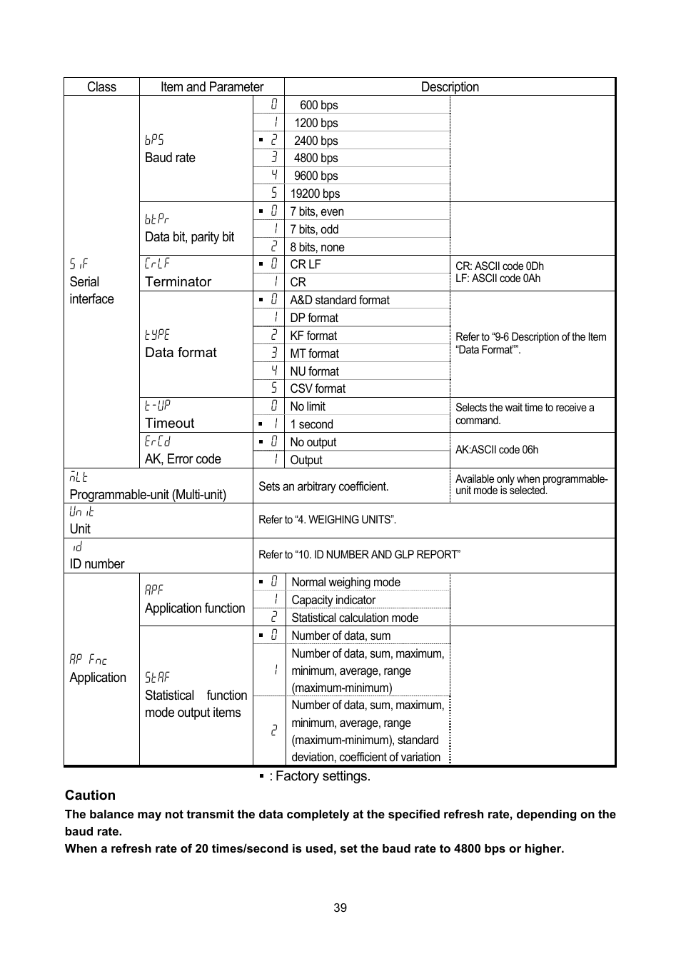 Rice Lake FX-i WP Series, A&D Weighing User Manual | Page 41 / 80