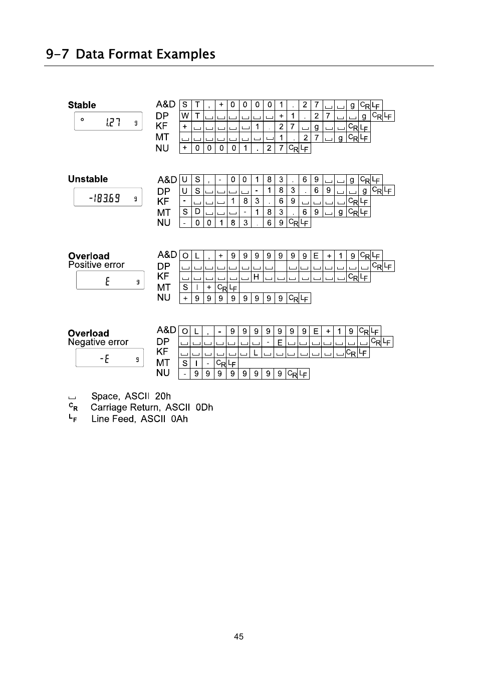 7 data format examples | Rice Lake FX-i WP Series, A&D Weighing User Manual | Page 47 / 80
