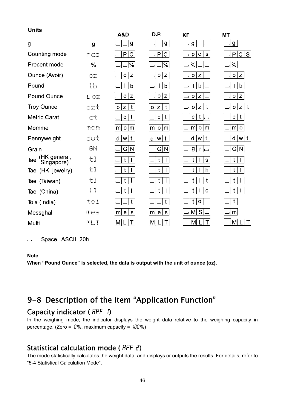 8 description of the item “application function, Capacity indicator ( apf 1), Statistical calculation mode ( apf 2) | Rice Lake FX-i WP Series, A&D Weighing User Manual | Page 48 / 80