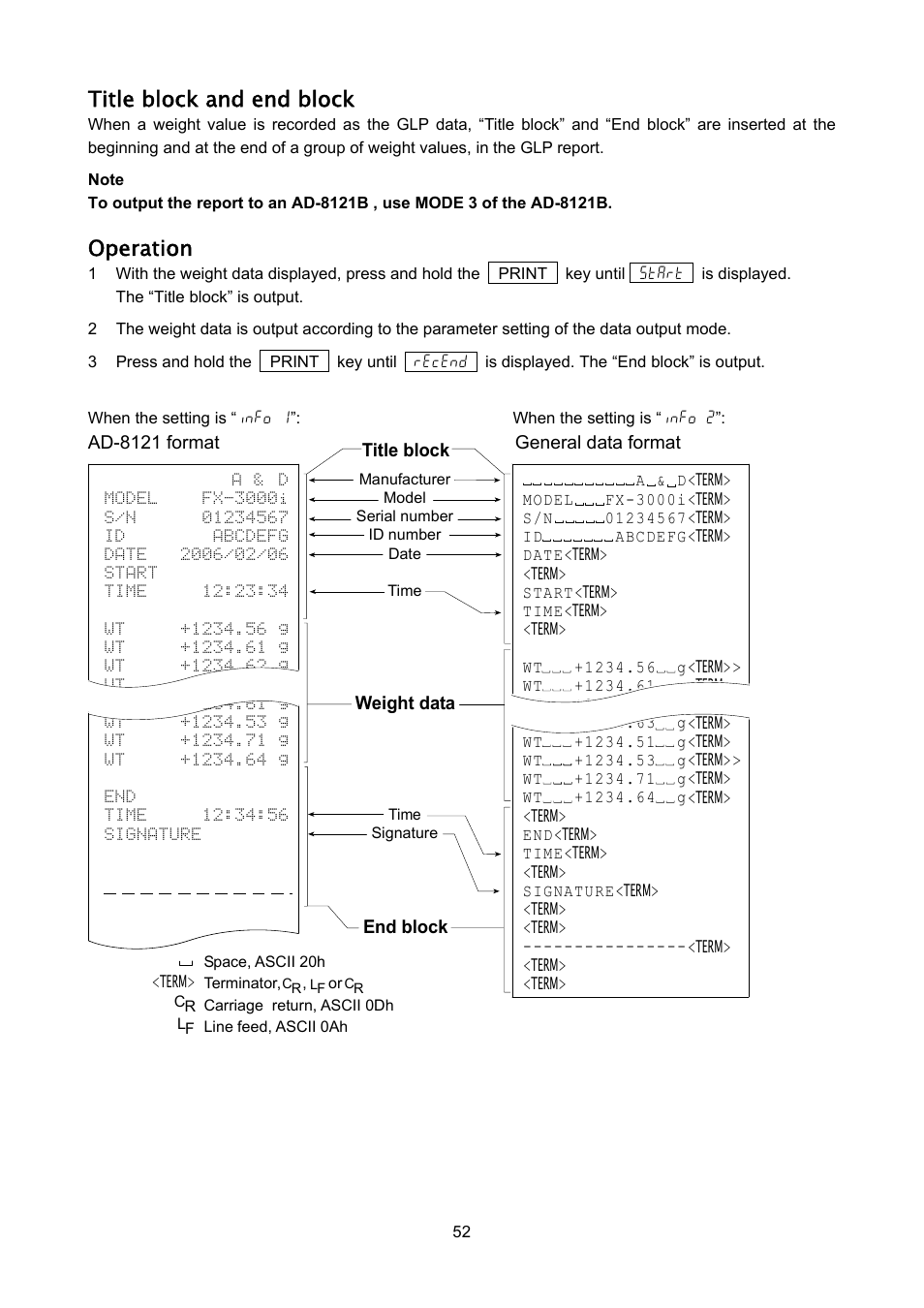 Title block and end block, Operation | Rice Lake FX-i WP Series, A&D Weighing User Manual | Page 54 / 80