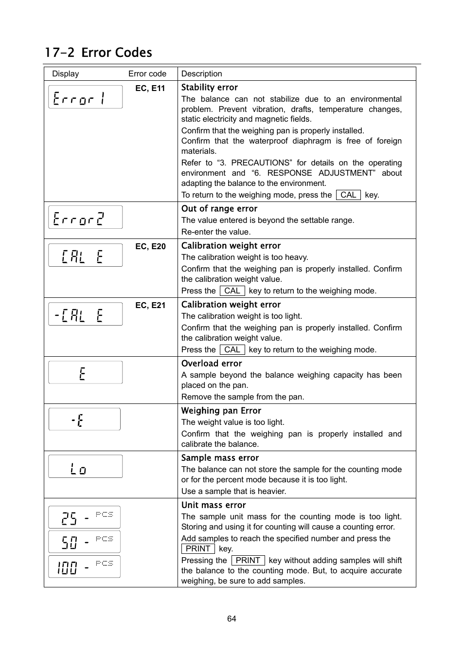 2 error codes | Rice Lake FX-i WP Series, A&D Weighing User Manual | Page 66 / 80