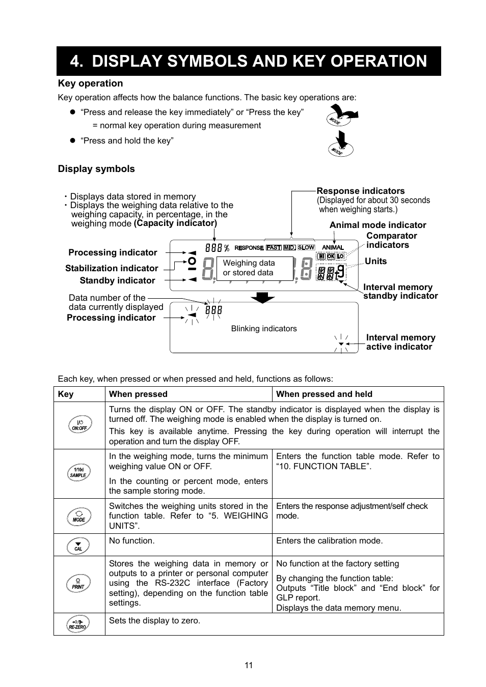 Display symbols and key operation | Rice Lake GF Series, A&D Weighing User Manual | Page 13 / 82