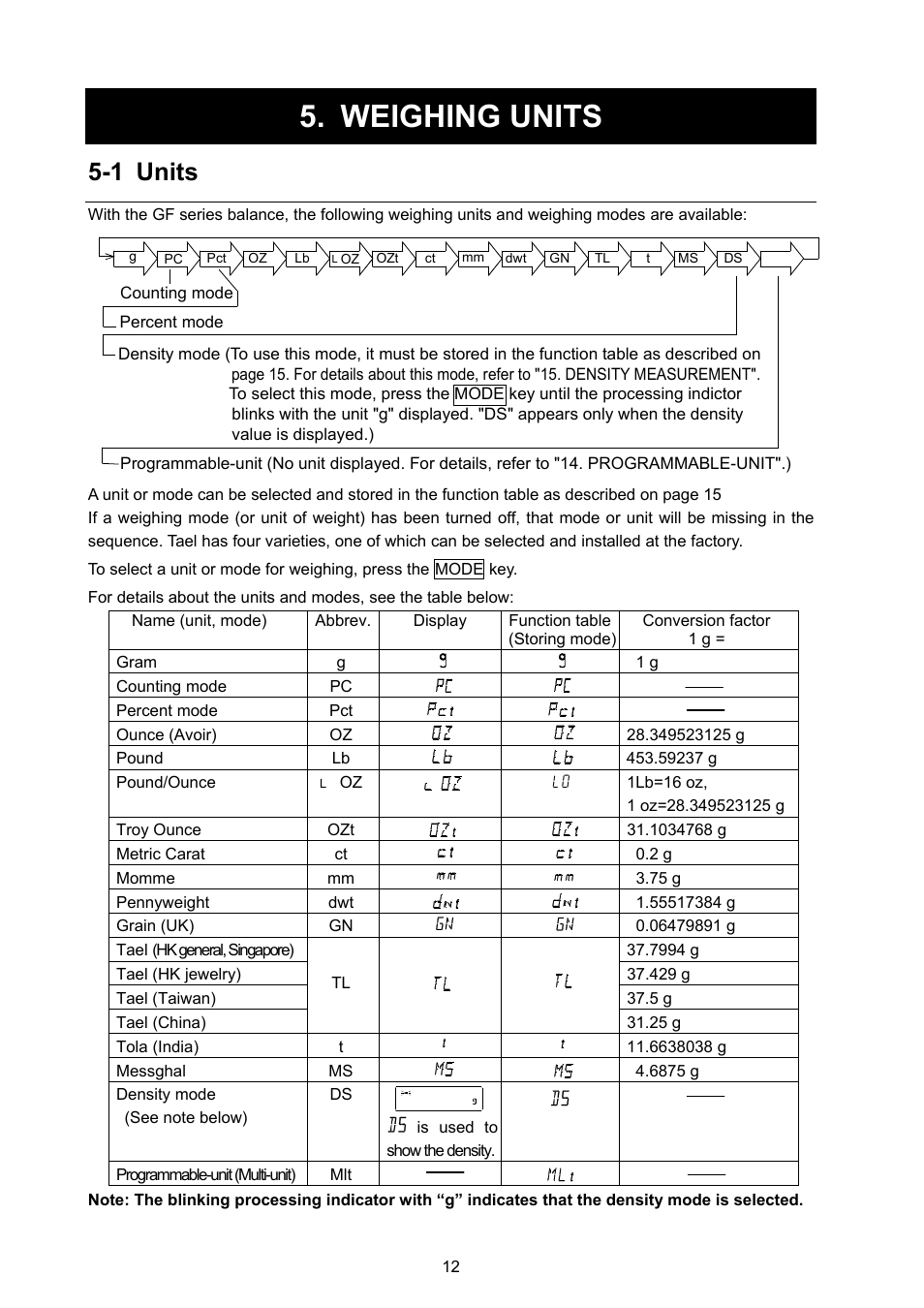 Weighing units, 1 units | Rice Lake GF Series, A&D Weighing User Manual | Page 14 / 82