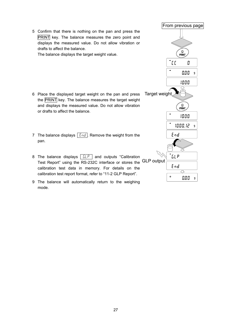Rice Lake GF Series, A&D Weighing User Manual | Page 29 / 82