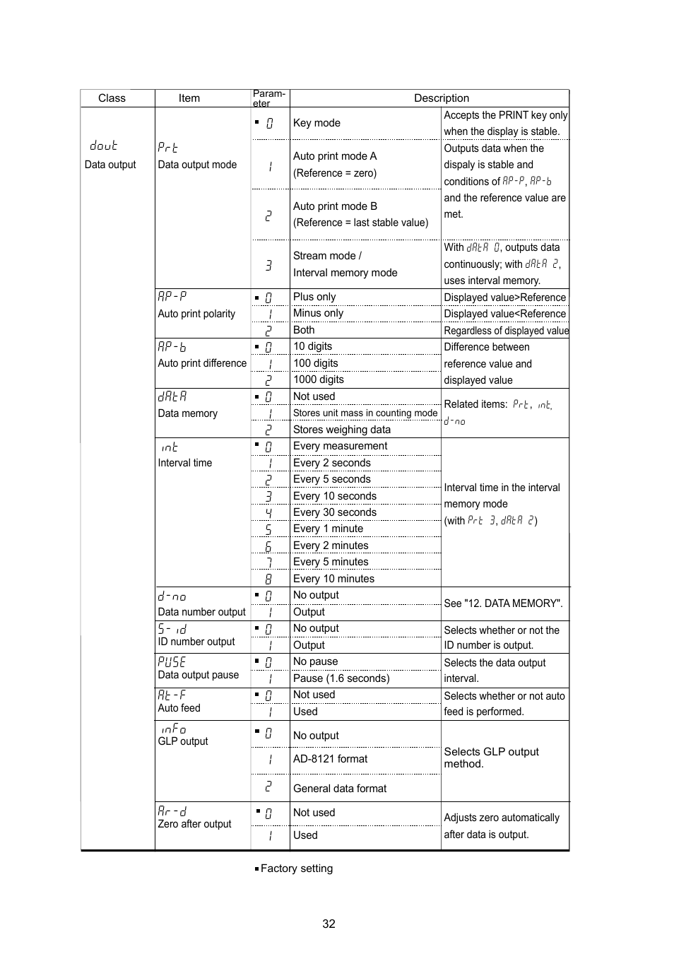 Rice Lake GF Series, A&D Weighing User Manual | Page 34 / 82