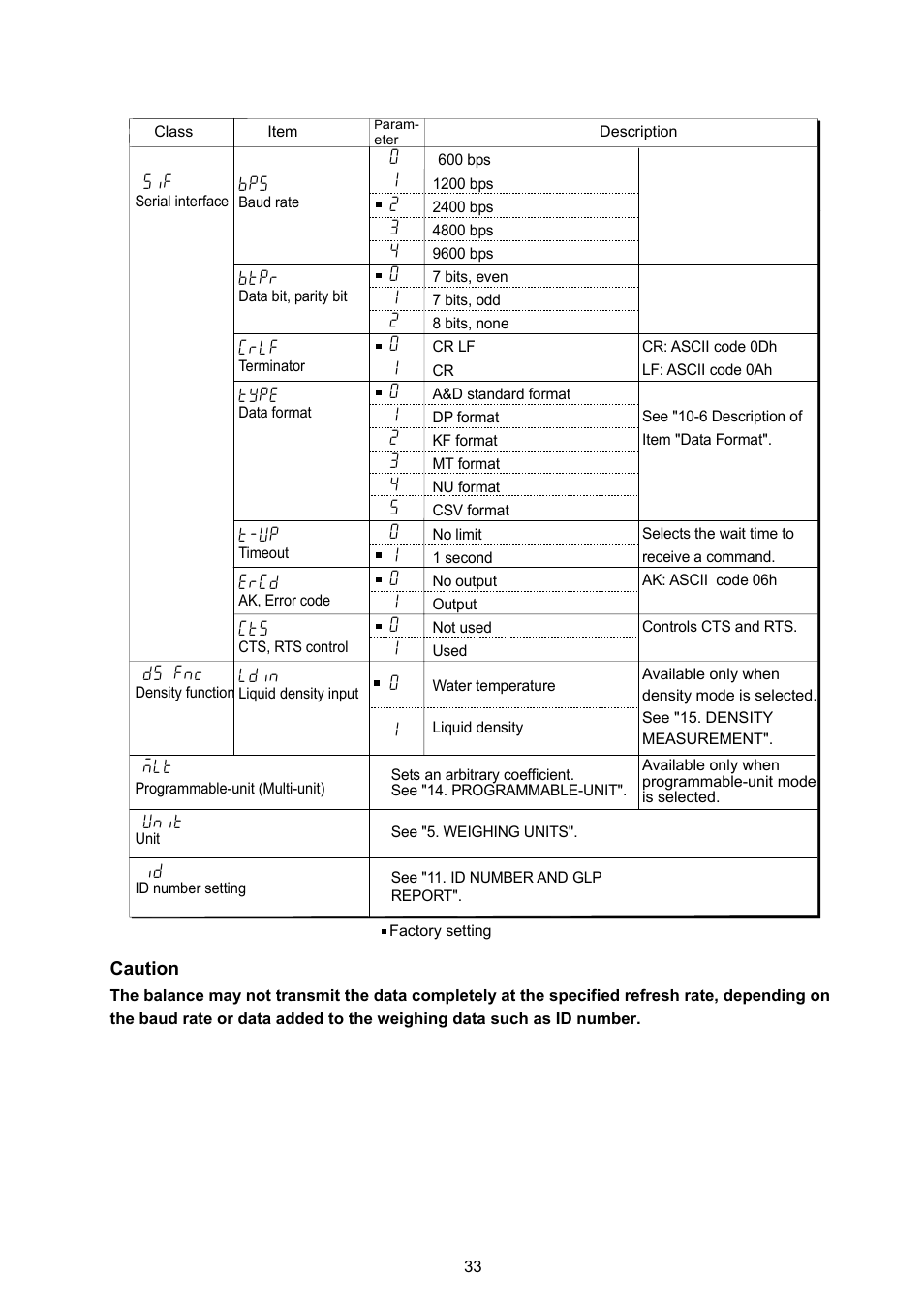 Rice Lake GF Series, A&D Weighing User Manual | Page 35 / 82