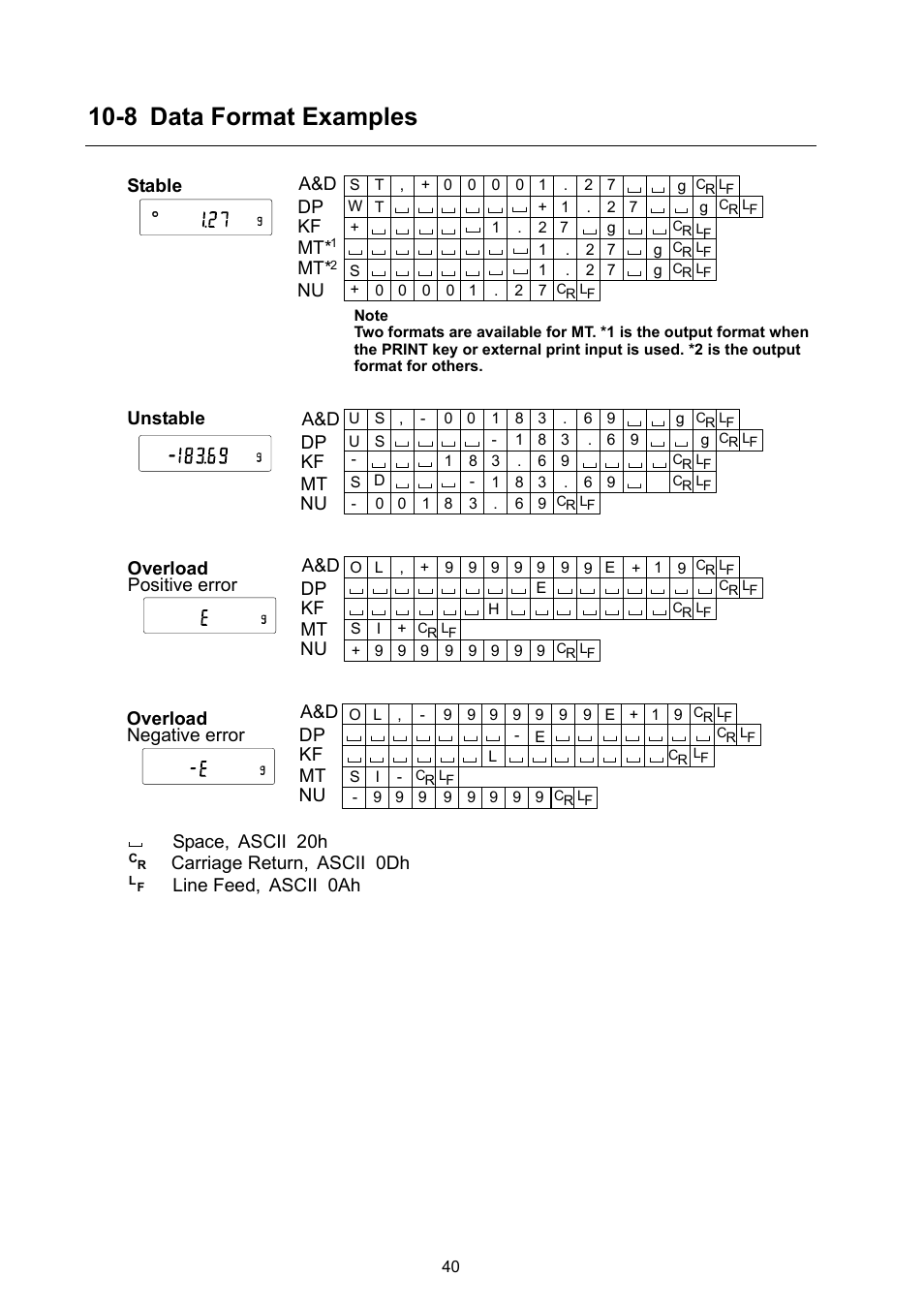 8 data format examples | Rice Lake GF Series, A&D Weighing User Manual | Page 42 / 82