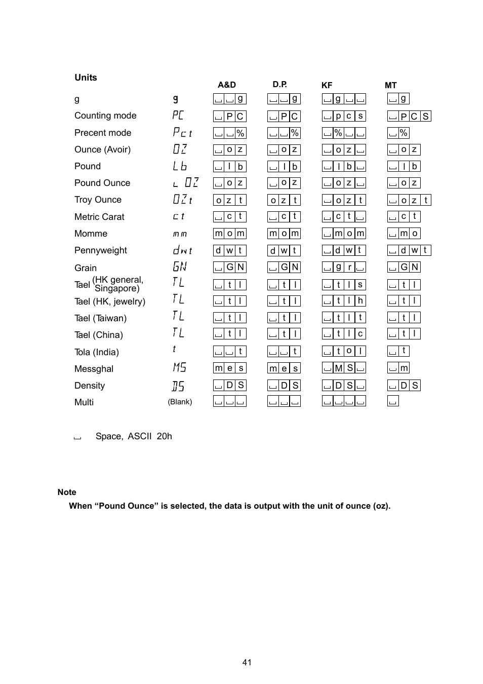 Rice Lake GF Series, A&D Weighing User Manual | Page 43 / 82