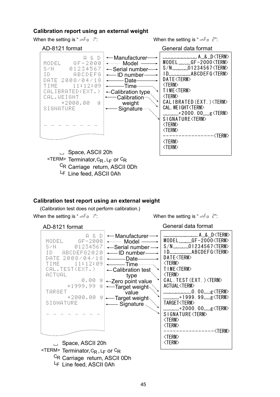 Rice Lake GF Series, A&D Weighing User Manual | Page 47 / 82