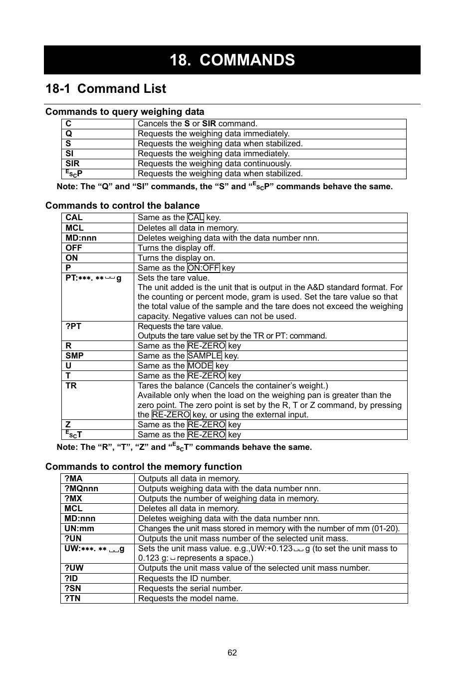 Commands, 1 command list | Rice Lake GF Series, A&D Weighing User Manual | Page 64 / 82