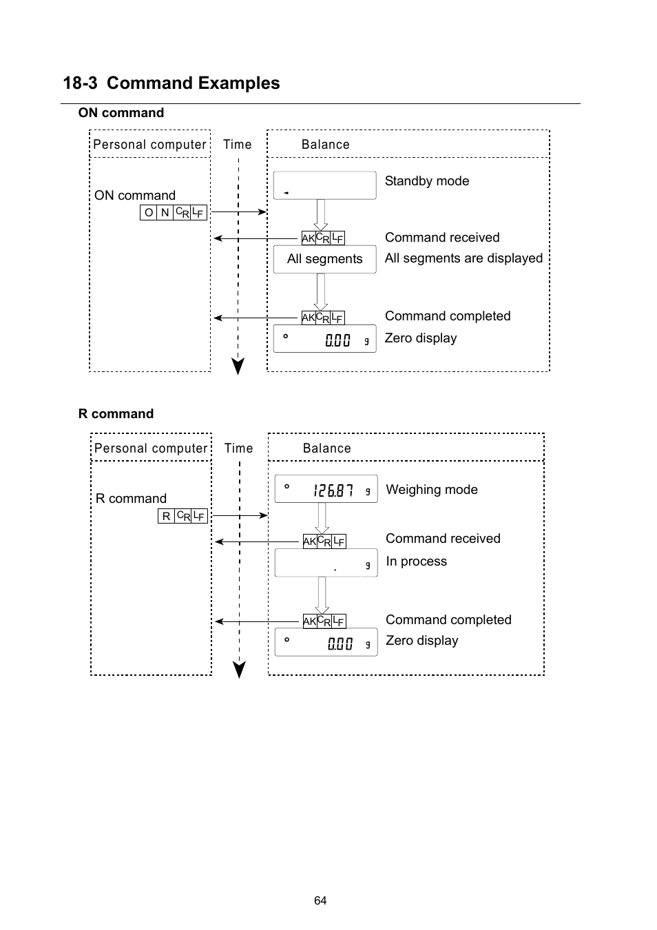 3 command examples | Rice Lake GF Series, A&D Weighing User Manual | Page 66 / 82