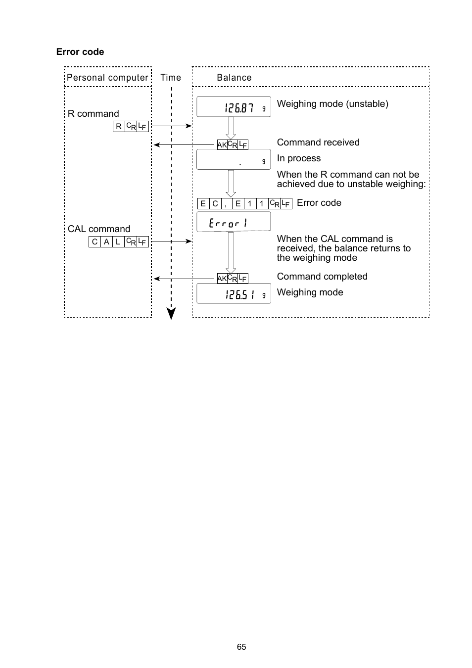 Rice Lake GF Series, A&D Weighing User Manual | Page 67 / 82