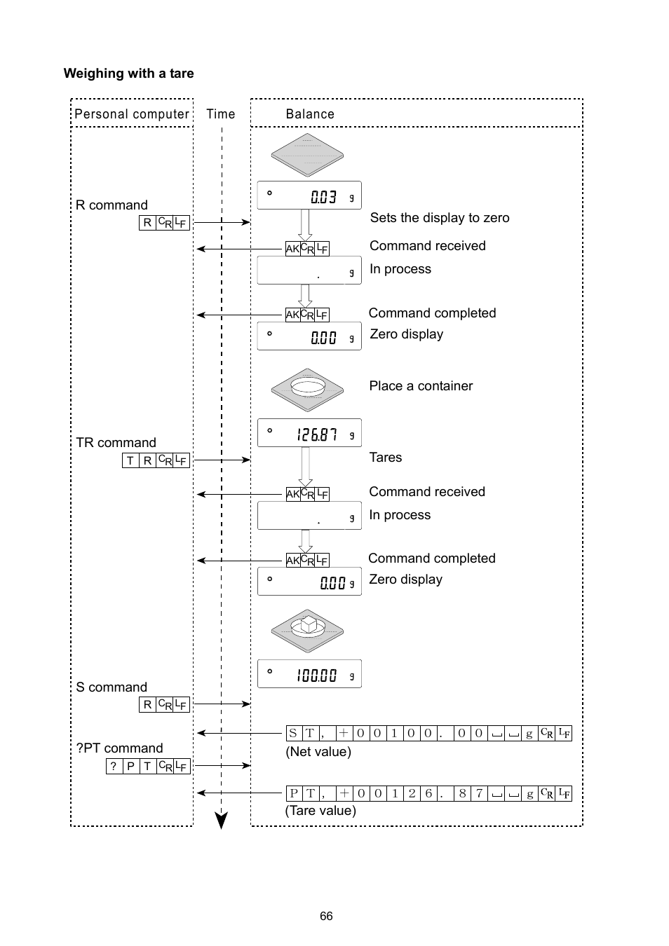 Rice Lake GF Series, A&D Weighing User Manual | Page 68 / 82