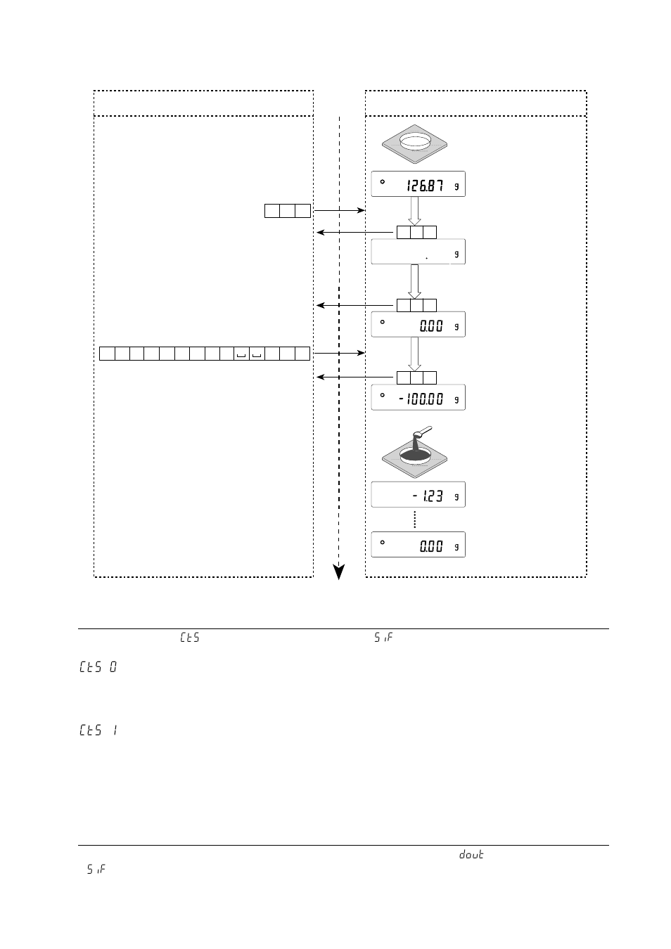 4 control using cts and rts, 5 settings related to rs-232c | Rice Lake GF Series, A&D Weighing User Manual | Page 69 / 82