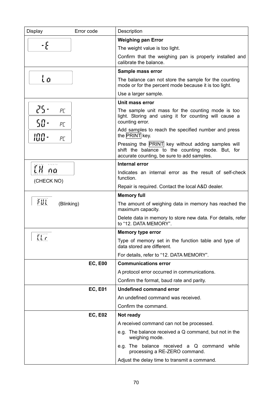 Rice Lake GF Series, A&D Weighing User Manual | Page 72 / 82