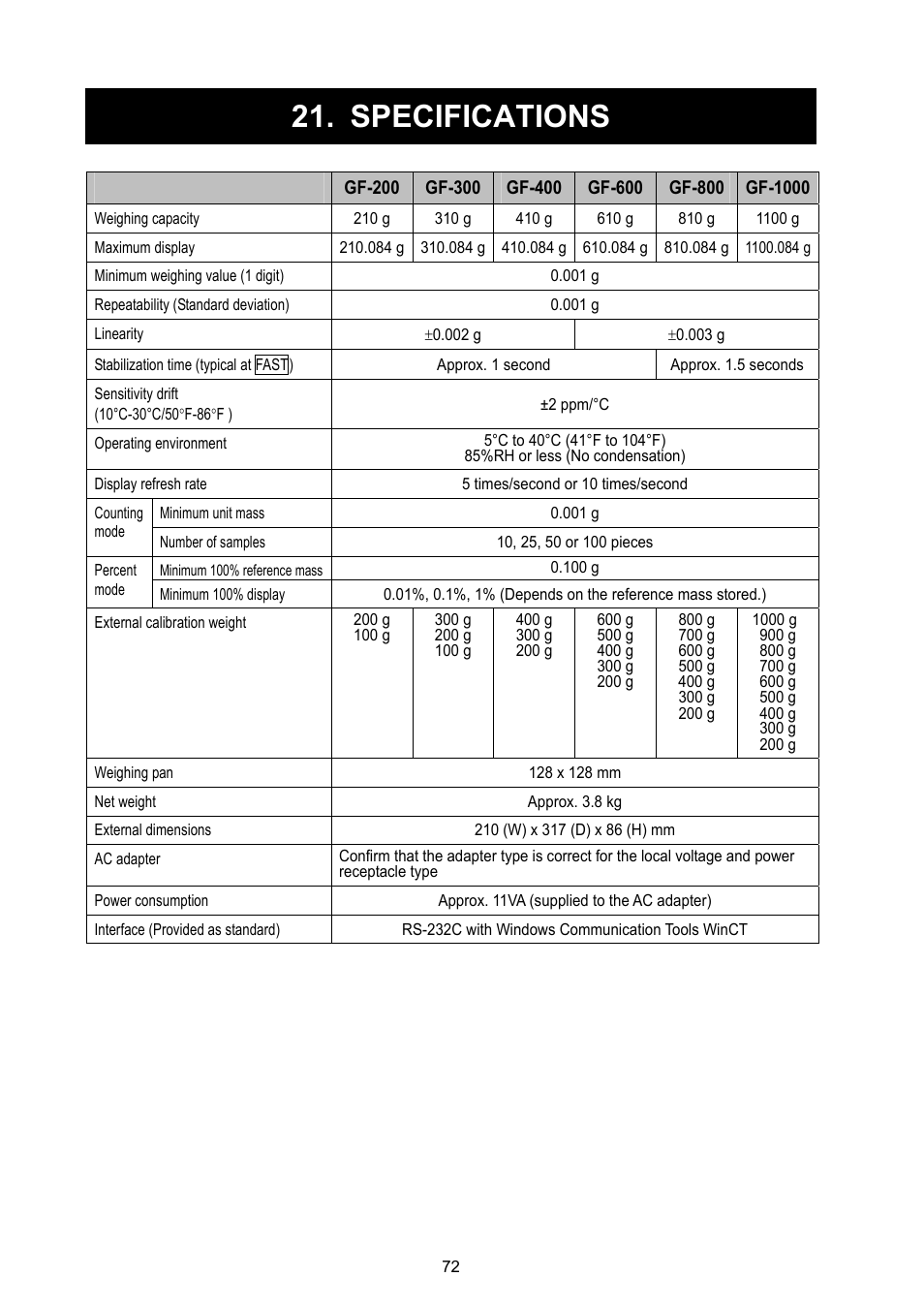 Specifications | Rice Lake GF Series, A&D Weighing User Manual | Page 74 / 82