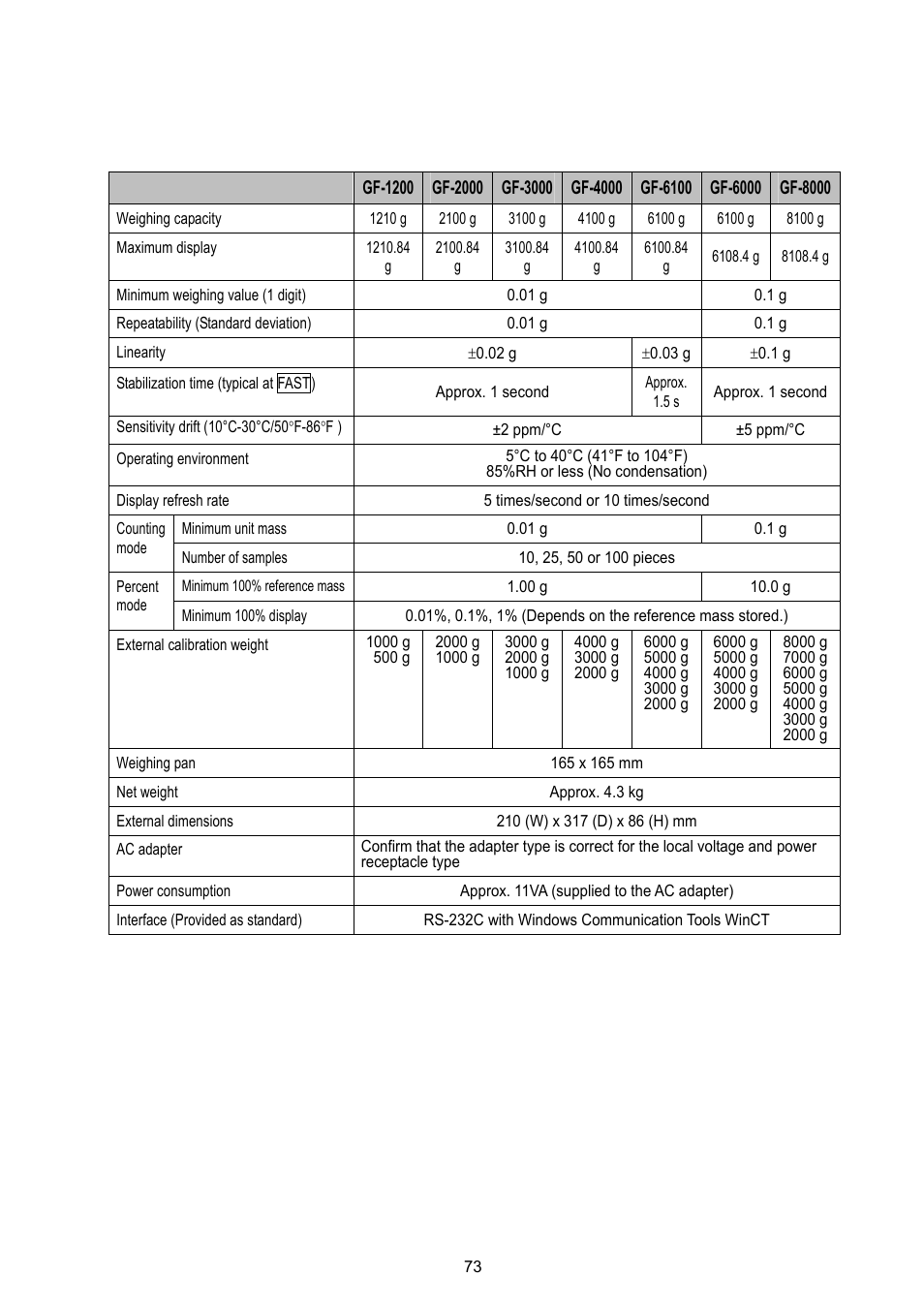 Rice Lake GF Series, A&D Weighing User Manual | Page 75 / 82