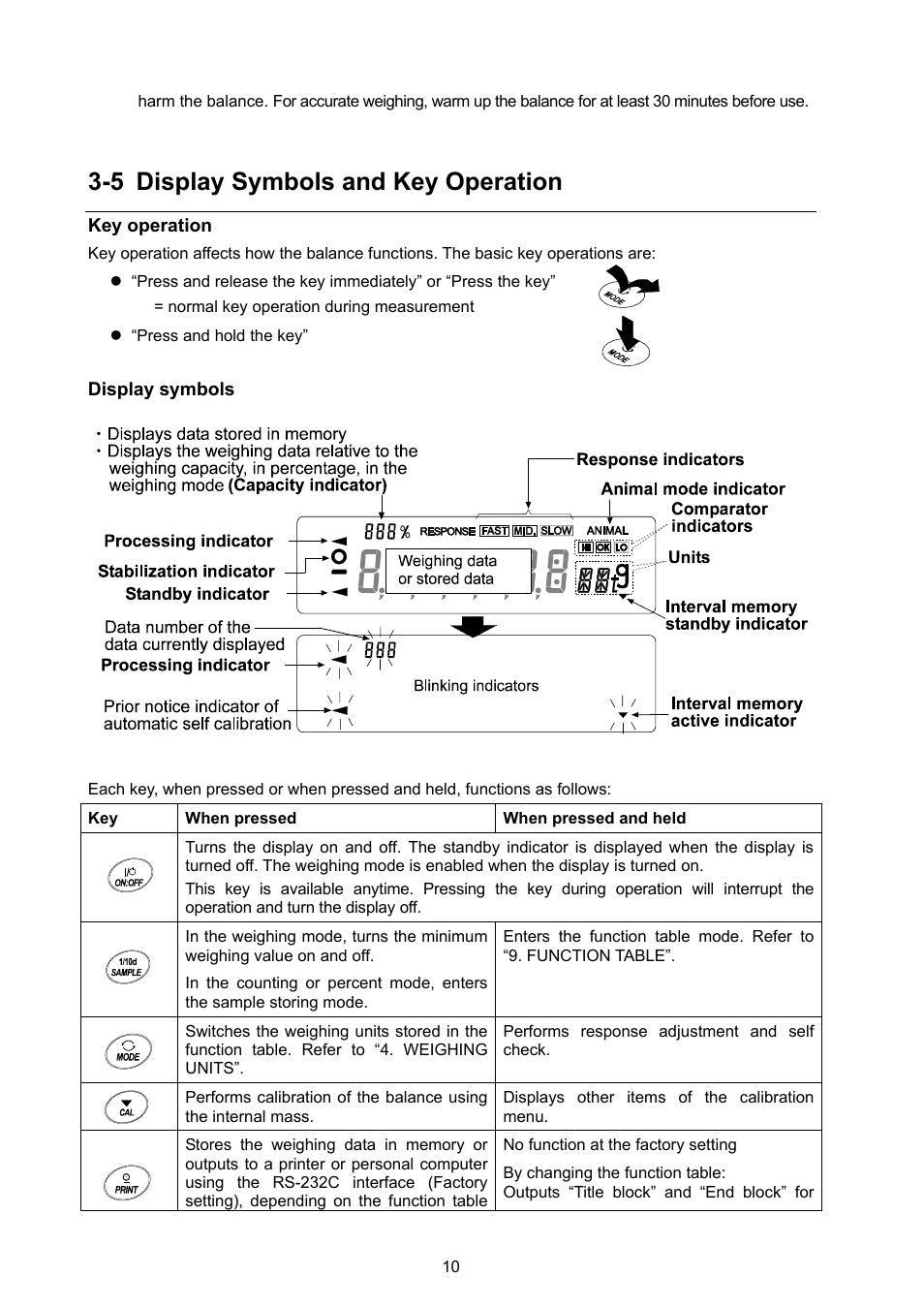 5 display symbols and key operation | Rice Lake GX Series, A&D Weighing User Manual | Page 12 / 86